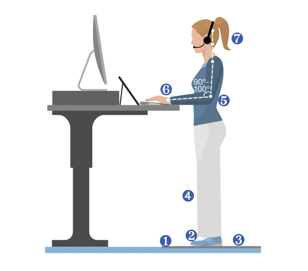 A well-organized ergonomic workstation showing proper monitor height, keyboard placement, and chair positioning for desk workers